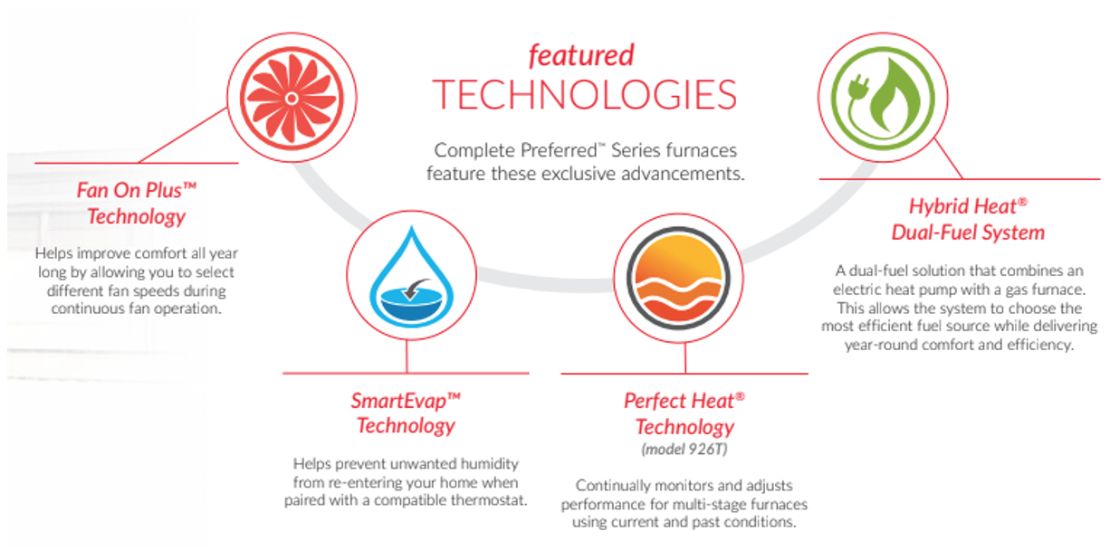 furnaces-features